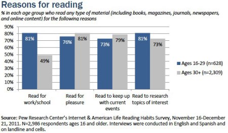 01-Reasons-for-reading